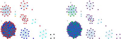 Network Approach to Source Attribution of Salmonella enterica Serovar Typhimurium and Its Monophasic Variant